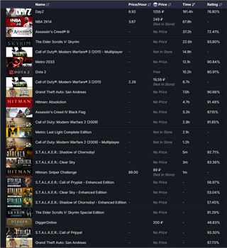 купить аккаунт DayZ